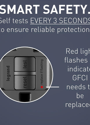 Radiant 20 Amp GFCI Self-Test Tamper Resistant Decorator Duplex Electrical Outlet, with Trip Indicator, 2097TRBKCCD4, Black, 1 Count